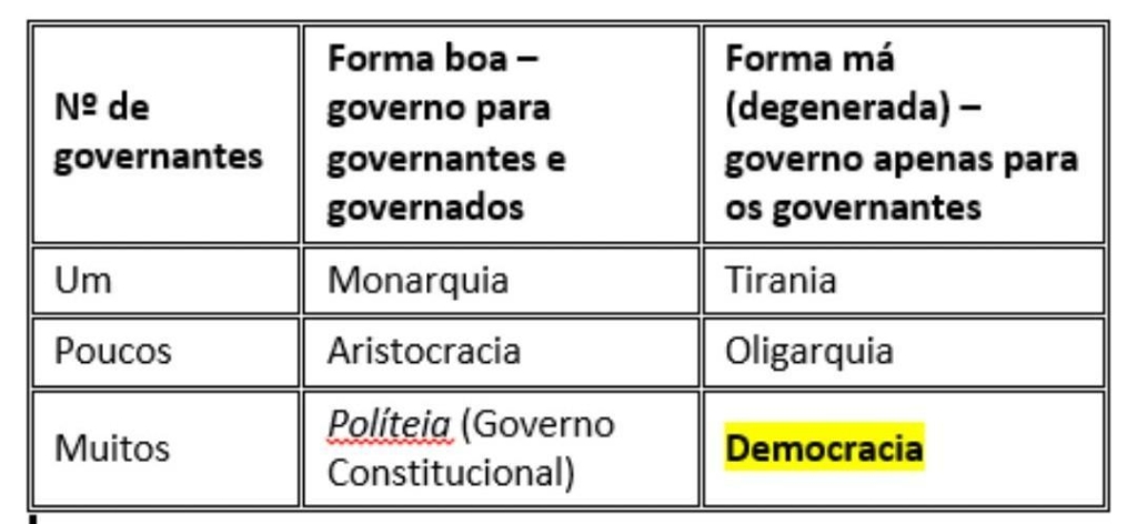 2024_ARISTÓTELES, A DEMOCRACIA ENTRE AS FORMAS DE GOVERNO (português)